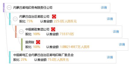 內蒙古郵電印務有限責任公司