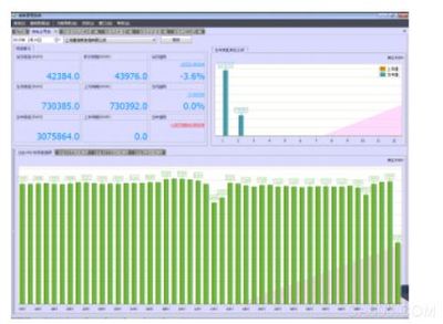 Acrel-5000能源管理系統(tǒng)在虹橋05號地塊的應(yīng)用