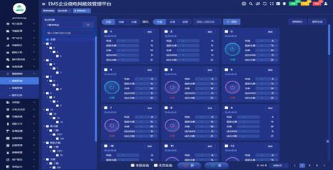 節(jié)能雙碳政策下企業(yè)能源管理平臺系統(tǒng)的推進(jìn)