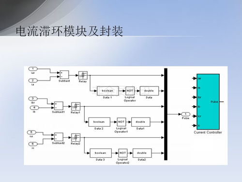 干貨分享 基于DSP2812的新能源汽車無(wú)刷直流電機(jī)控制與能源管理