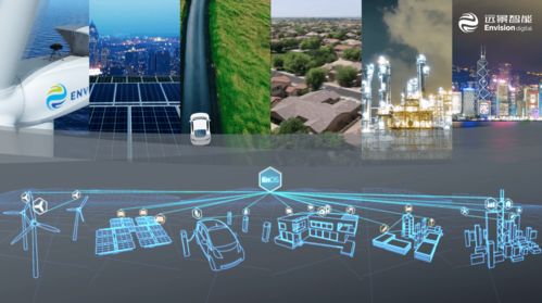 人工智能技術如何助力碳中和？張江能源管理樣本深度解析