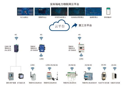 安科瑞 以智慧能源管理方案，賦能國家電網2021泛在電力物聯網建設